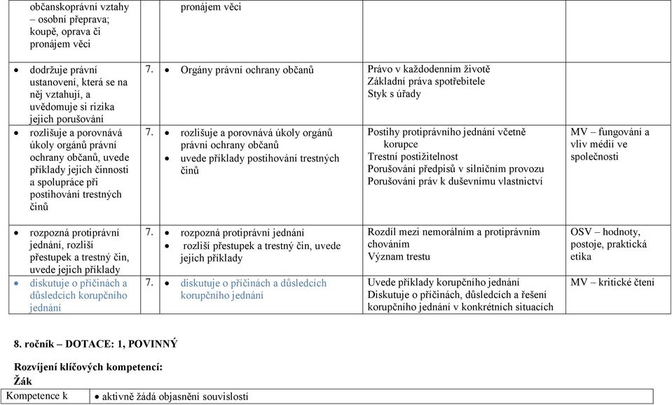 Orgány právní ochrany občanů Právo v každodenním životě Základní práva spotřebitele Styk s úřady 7.