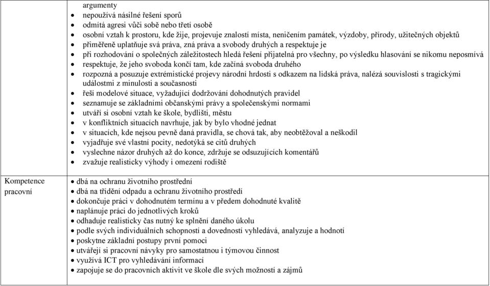 respektuje, že jeho svoboda končí tam, kde začíná svoboda druhého rozpozná a posuzuje extrémistické projevy národní hrdosti s odkazem na lidská práva, nalézá souvislosti s tragickými událostmi z