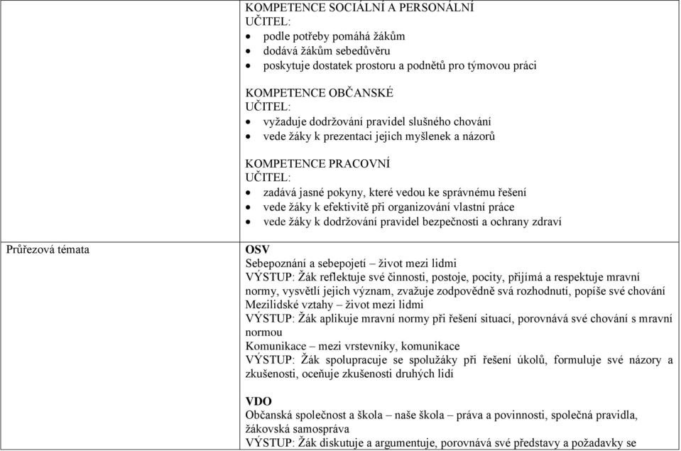 vlastní práce vede žáky k dodržování pravidel bezpečnosti a ochrany zdraví Průřezová témata OSV Sebepoznání a sebepojetí život mezi lidmi VÝSTUP: Žák reflektuje své činnosti, postoje, pocity, přijímá