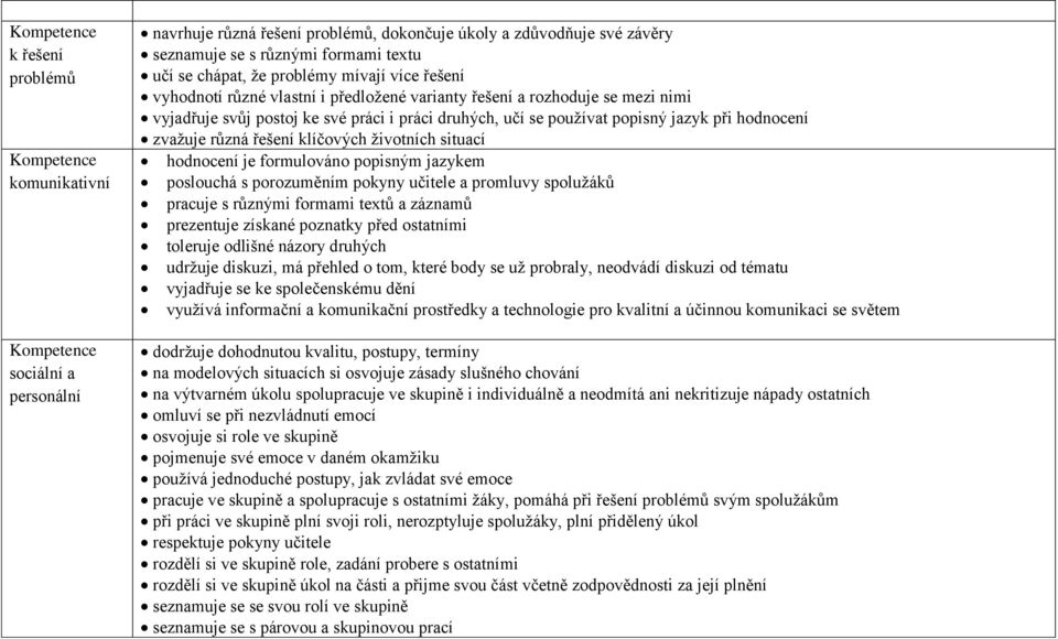 řešení klíčových životních situací hodnocení je formulováno popisným jazykem poslouchá s porozuměním pokyny učitele a promluvy spolužáků pracuje s různými formami textů a záznamů prezentuje získané