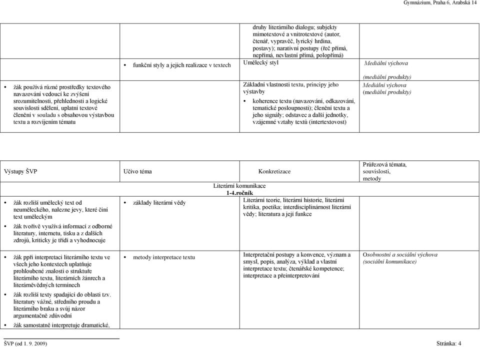 souladu s obsahovou výstavbou textu a rozvíjením tématu Základní vlastnosti textu, principy jeho výstavby koherence textu (navazování, odkazování, tematické posloupnosti); členění textu a jeho