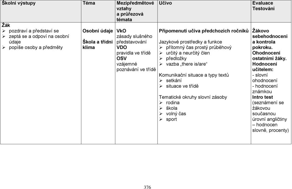 prostředky a funkce přítomný čas prostý průběhový určitý a neurčitý člen předložky vazba there is/are Komunikační situace a typy textů setkání situace ve třídě