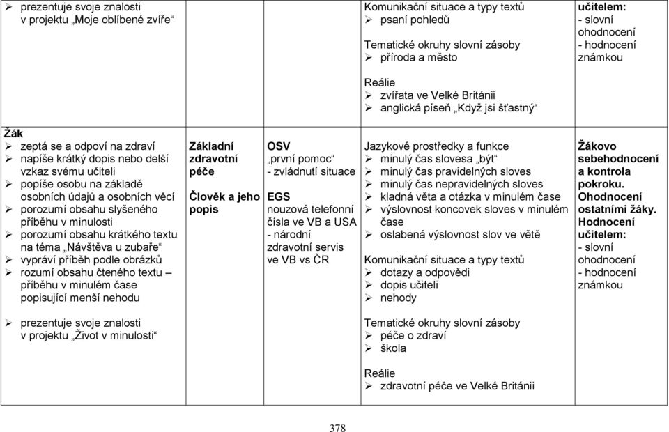 porozumí obsahu krátkého textu na téma Návštěva u zubaře vypráví příběh podle obrázků rozumí obsahu čteného textu příběhu v minulém čase popisující menší nehodu Základní zdravotní péče Člověk a jeho