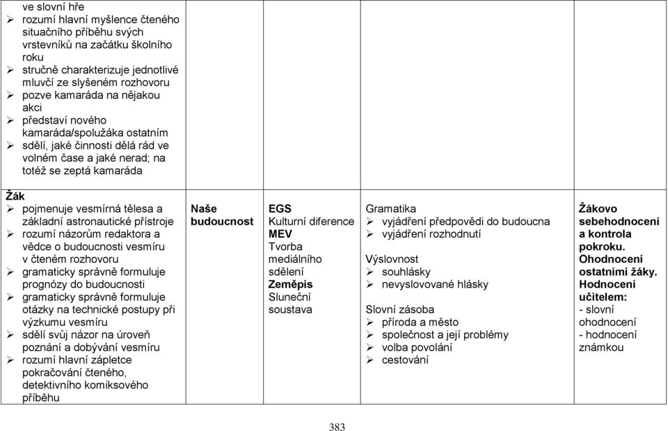 názorům redaktora a vědce o budoucnosti vesmíru v čteném rozhovoru gramaticky správně formuluje prognózy do budoucnosti gramaticky správně formuluje otázky na technické postupy při výzkumu vesmíru