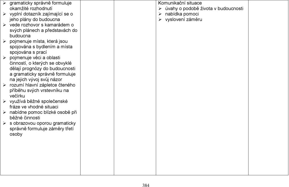 správně formuluje na jejich vývoj svůj názor rozumí hlavní zápletce čteného příběhu svých vrstevníku na večírku využívá běžné společenské fráze ve vhodné situaci nabídne pomoc