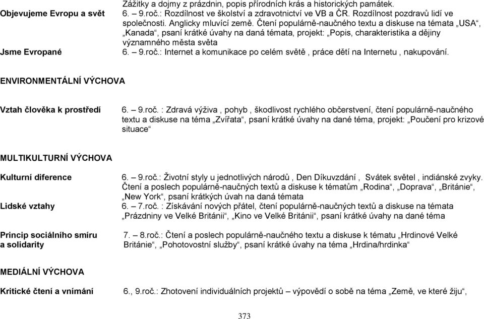 Čtení populárně-naučného textu a diskuse na témata USA, Kanada, psaní krátké úvahy na daná témata, projekt: Popis, charakteristika a dějiny významného města světa 6. 9.roč.