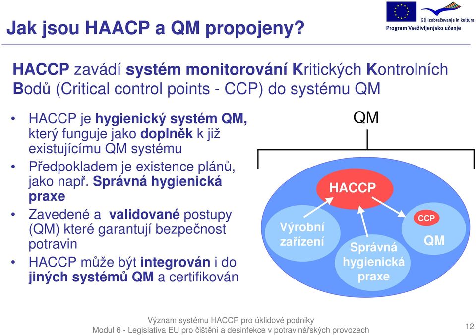 hygienický systém QM, který funguje jako doplněk k již existujícímu QM systému Předpokladem je existence plánů, jako např.