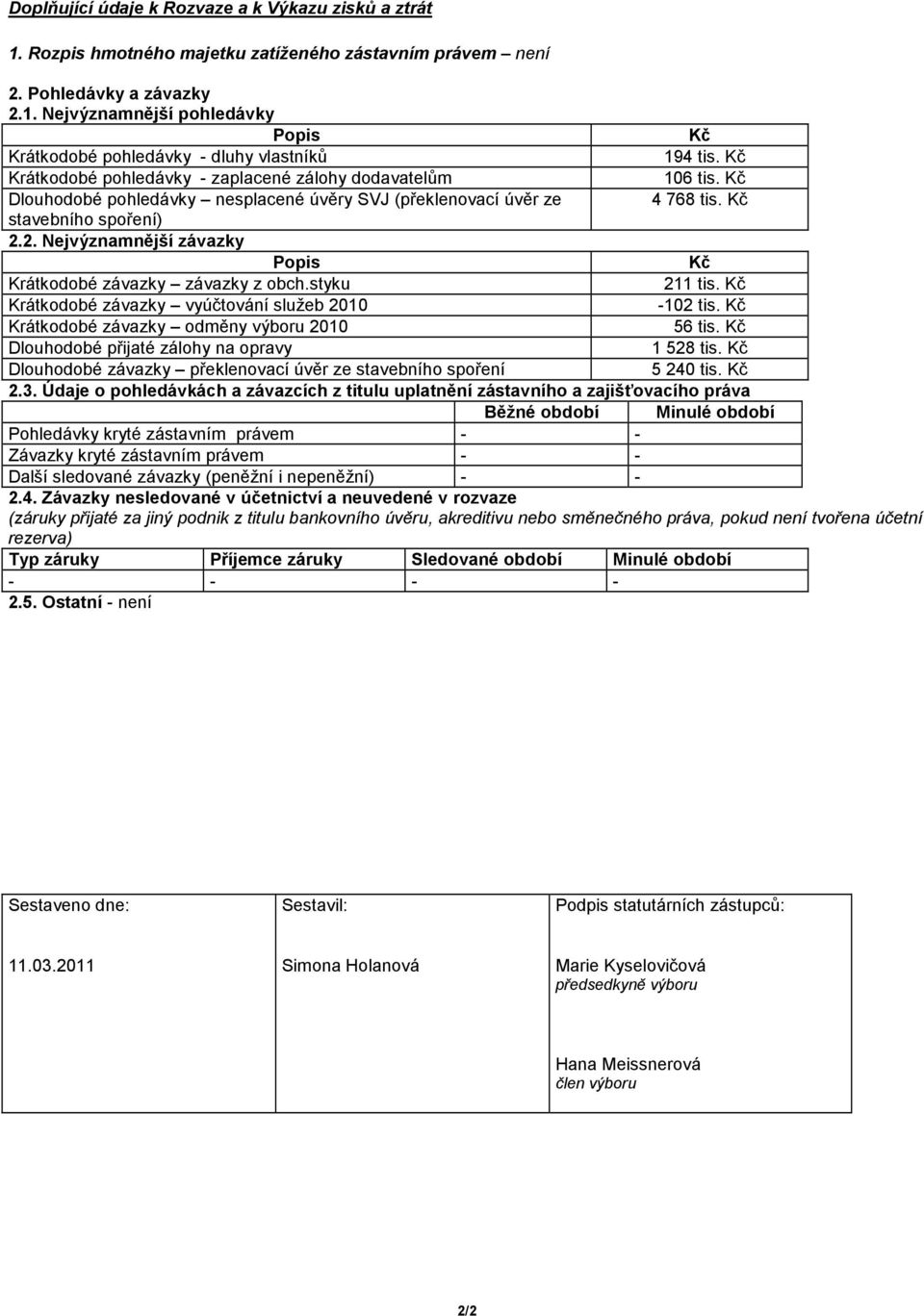 2. Nejvýznamnější závazky Krátkodobé závazky závazky z obch.styku 211 tis. Krátkodobé závazky vyúčtování služeb 2010-102 tis. Krátkodobé závazky odměny výboru 2010 56 tis.