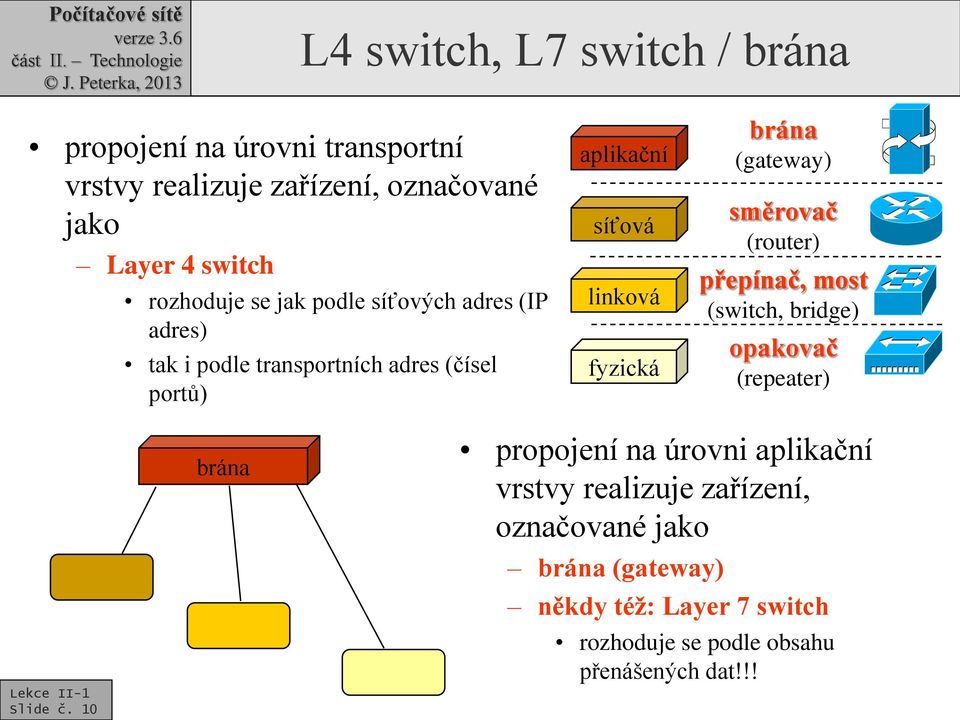 brána (gateway) směrovač (router) přepínač, most (switch, bridge) opakovač (repeater) Slide č.