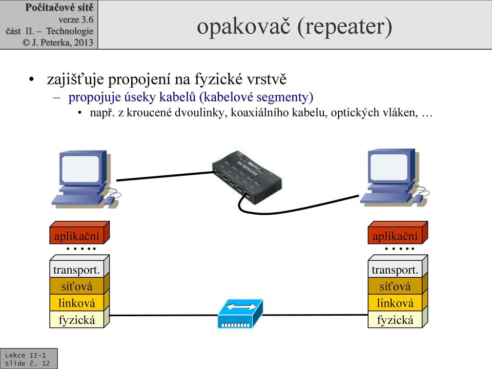 z kroucené dvoulinky, koaxiálního kabelu, optických vláken,