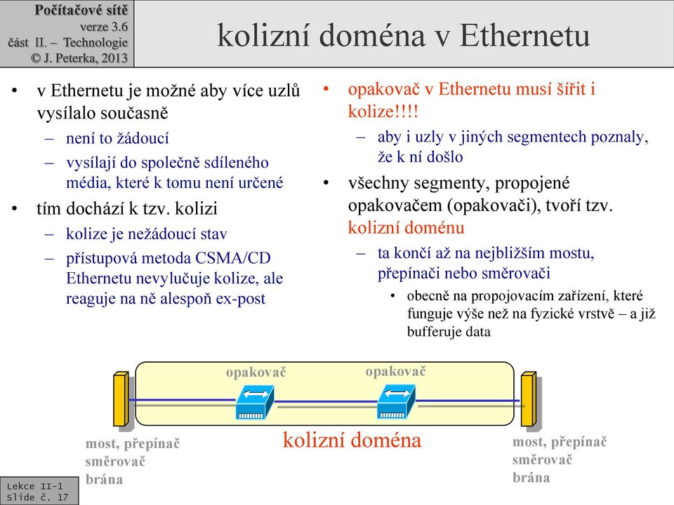 !!! aby i uzly v jiných segmentech poznaly, že k ní došlo všechny segmenty, propojené opakovačem (opakovači), tvoří tzv.