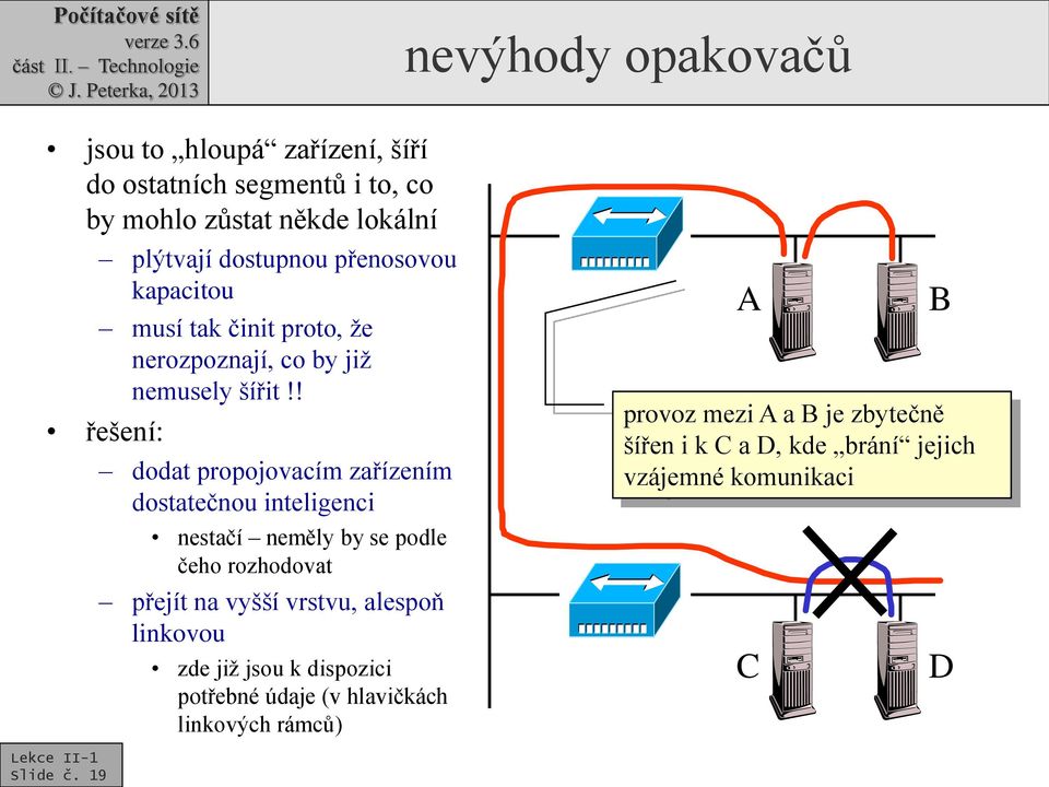 ! řešení: dodat propojovacím zařízením dostatečnou inteligenci nestačí neměly by se podle čeho rozhodovat přejít na vyšší vrstvu,