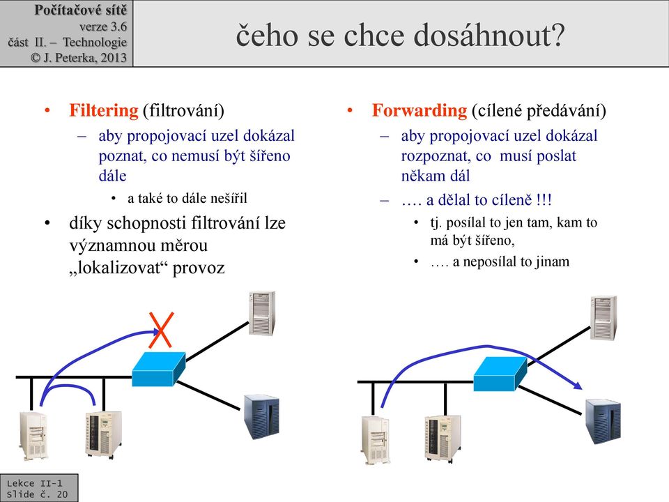 dále nešířil díky schopnosti filtrování lze významnou měrou lokalizovat provoz Forwarding (cílené