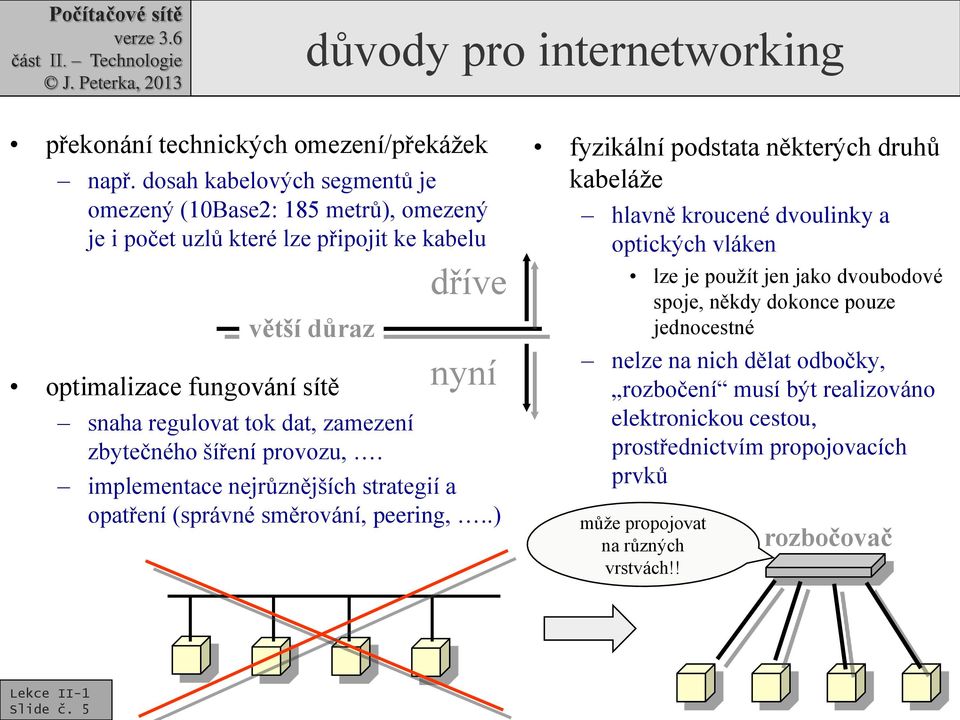 zamezení zbytečného šíření provozu,. dříve nyní implementace nejrůznějších strategií a opatření (správné směrování, peering,.