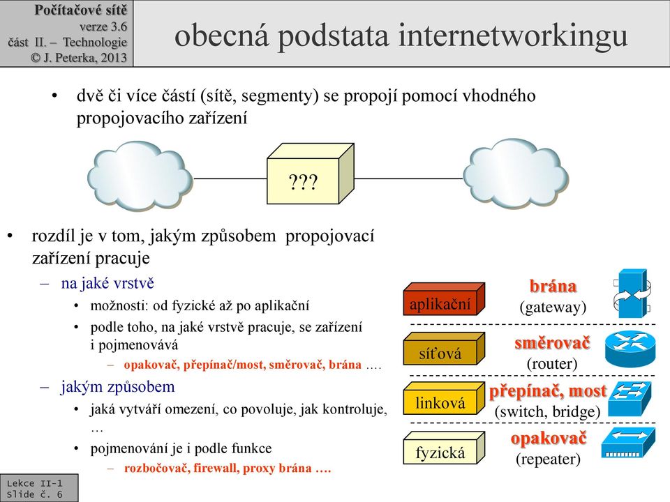 6 na jaké vrstvě možnosti: od fyzické až po aplikační podle toho, na jaké vrstvě pracuje, se zařízení i pojmenovává opakovač, přepínač/most,