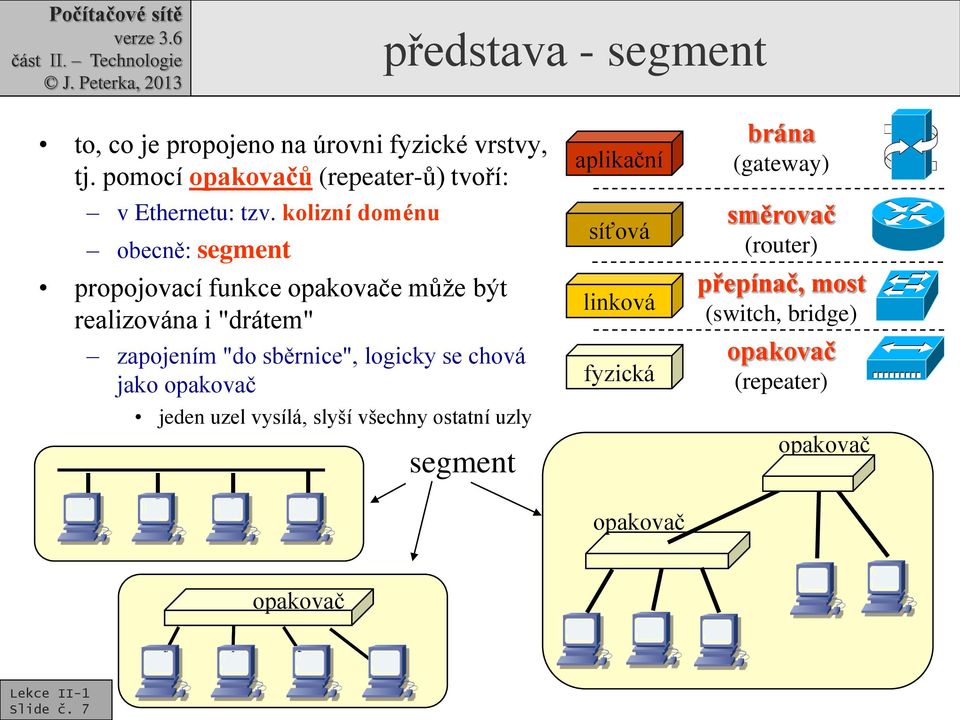 kolizní doménu obecně: segment propojovací funkce opakovače může být realizována i "drátem" zapojením "do sběrnice",