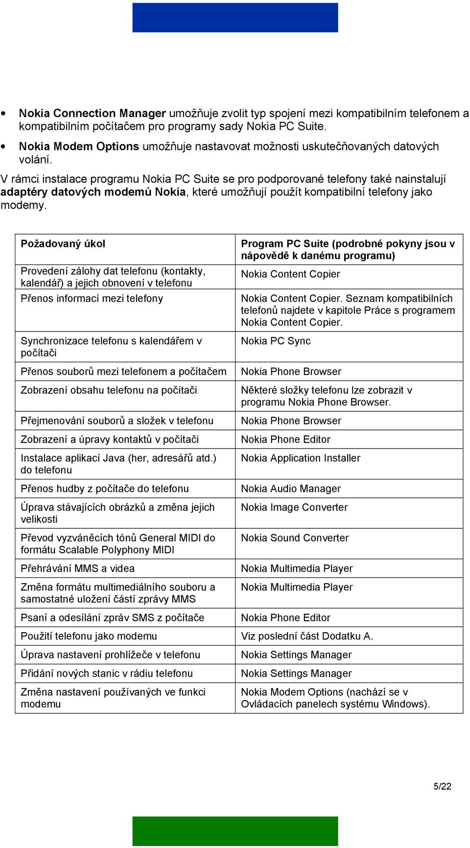 V rámci instalace programu Nokia PC Suite se pro podporované telefony také nainstalují adaptéry datových modemů Nokia, které umožňují použít kompatibilní telefony jako modemy.