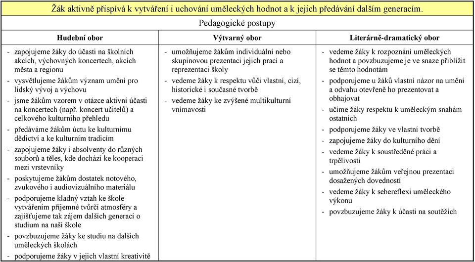 umění pro lidský vývoj a výchovu - jsme žákům vzorem v otázce aktivní účasti na koncertech (např.