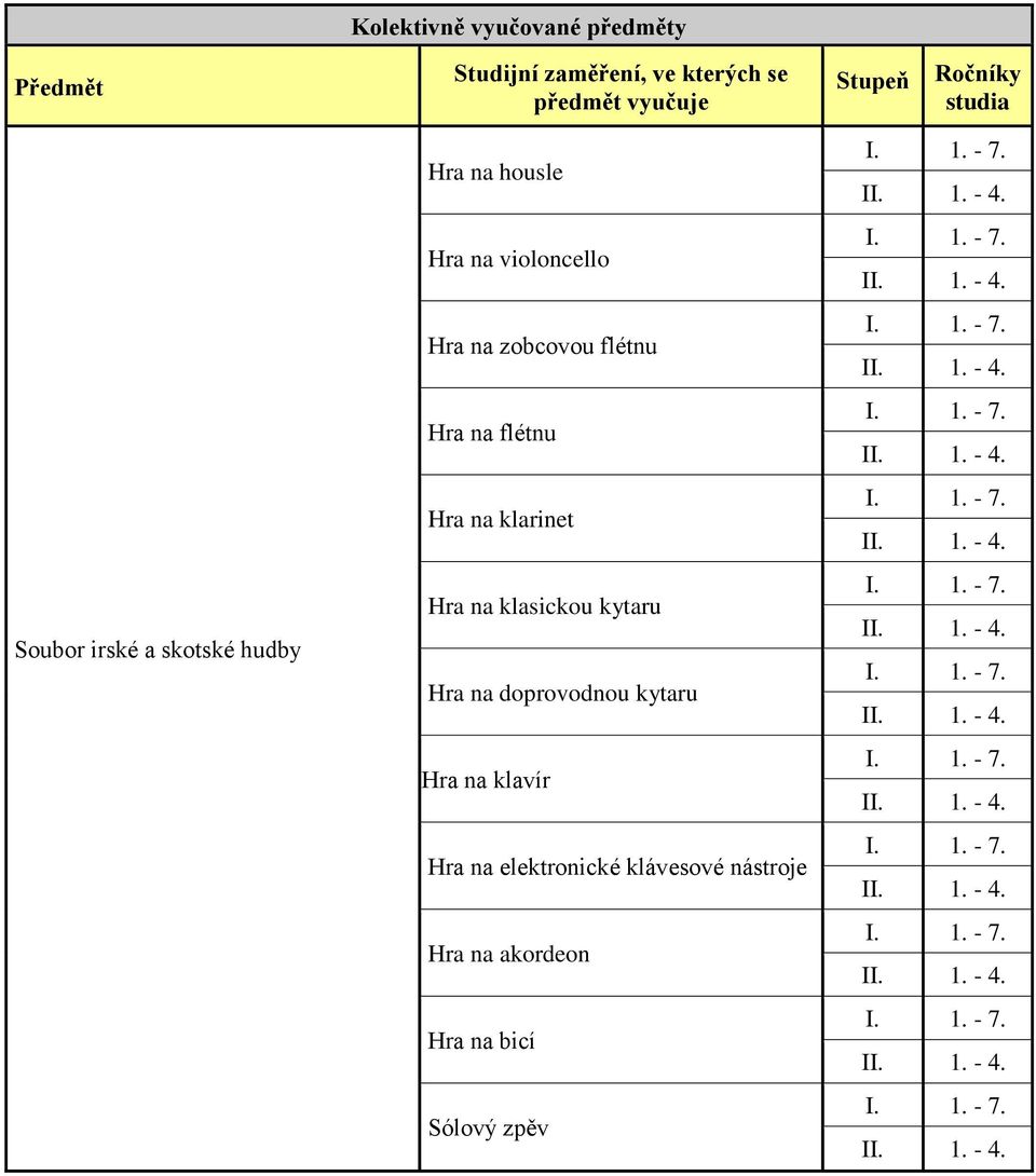 nástroje Hra na akordeon Hra na bicí Sólový zpěv I. 1. - 7. II. 1. - 4.