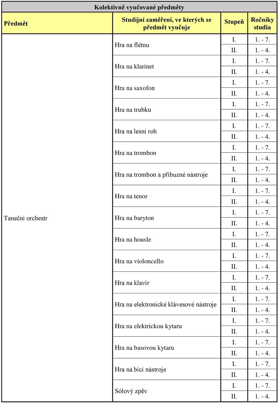 bicí nástroje Sólový zpěv Stupeň Ročníky studia I. 1. - 7. II. 1. - 4.