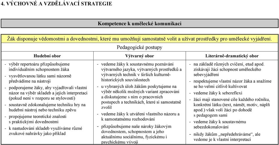 podporujeme žáky, aby vyjadřovali vlastní názor na výběr skladeb a jejich interpretaci (pokud není v rozporu se stylovostí) - soustavně zdokonalujeme techniku hry na hudební nástroj nebo techniku