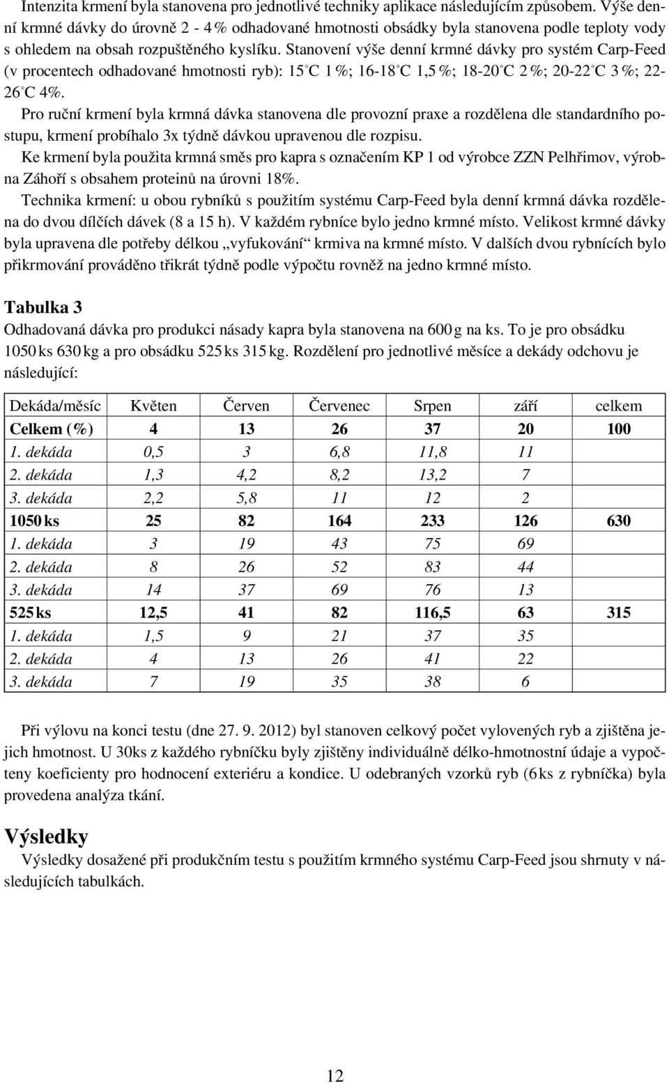 Stanovení výše denní krmné dávky pro systém Carp-Feed (v procentech odhadované hmotnosti ryb): 15 C 1 %; 16-18 C 1,5 %; 18-20 C 2 %; 20-22 C 3 %; 22-26 C 4%.