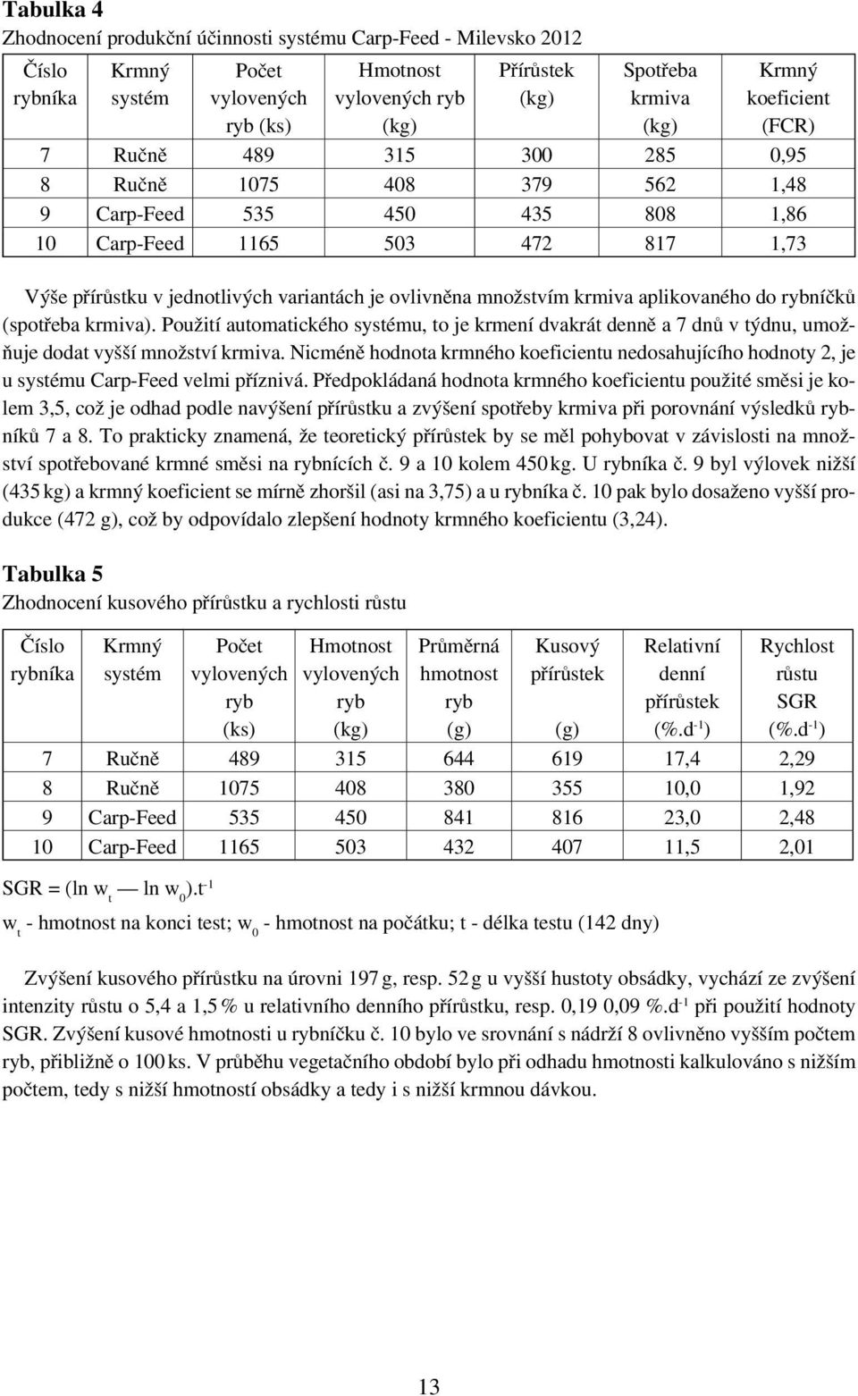 množstvím krmiva aplikovaného do rybníčků (spotřeba krmiva). Použití automatického systému, to je krmení dvakrát denně a 7 dnů v týdnu, umožňuje dodat vyšší množství krmiva.