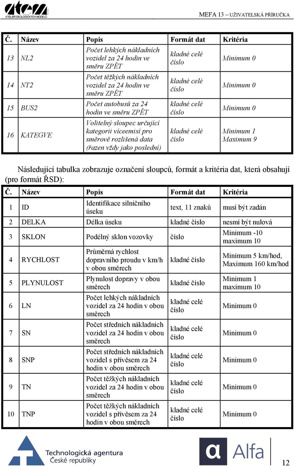 tabulka zobrazuje označení sloupců, formát a kritéria dat, která obsahují (pro formát ŘSD): Č.