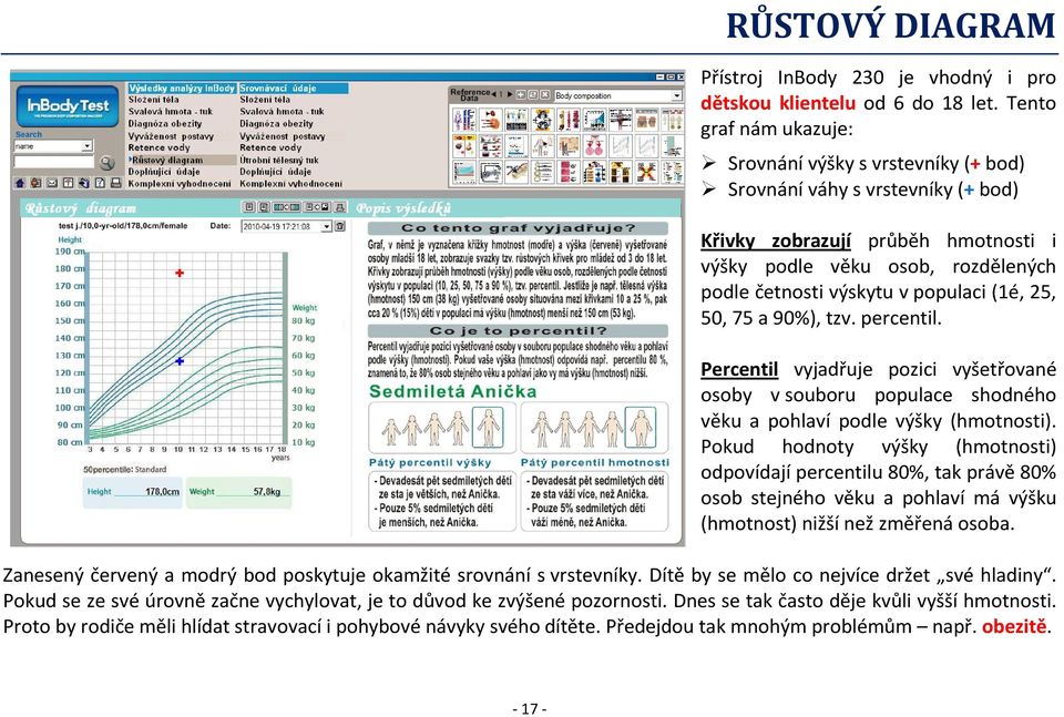 (1é, 25, 50, 75 a 90%), tzv. percentil. Percentil vyjadřuje pozici vyšetřované osoby v souboru populace shodného věku a pohlaví podle výšky (hmotnosti).