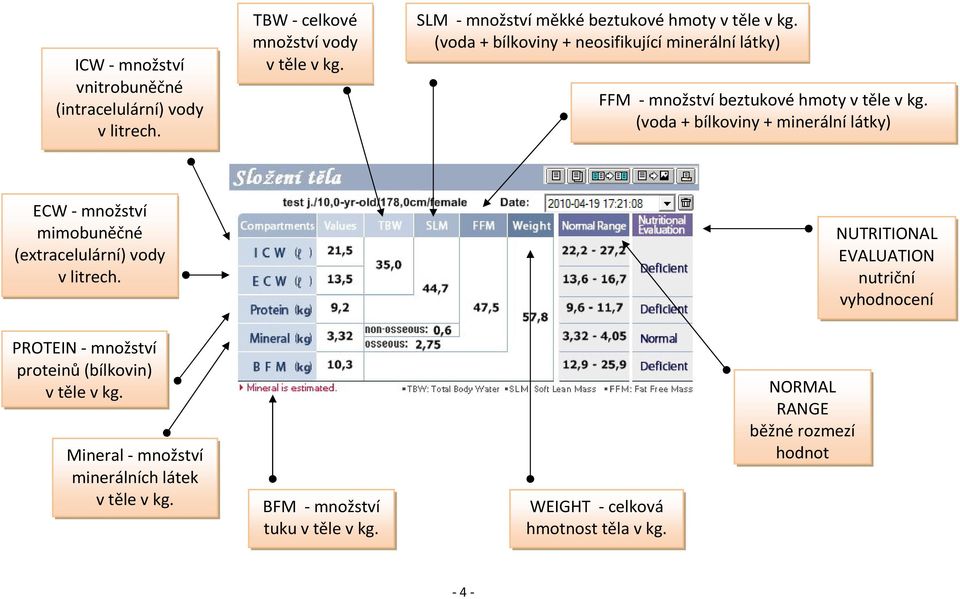 (voda + bílkoviny + minerální látky) ECW - množství mimobuněčné (extracelulární) vody v litrech.