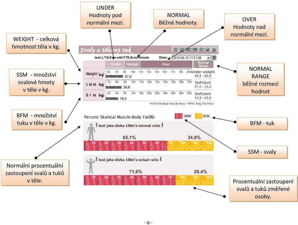 NORMAL RANGE běžné rozmezí hodnot BFM - množství tuku v těle v kg.