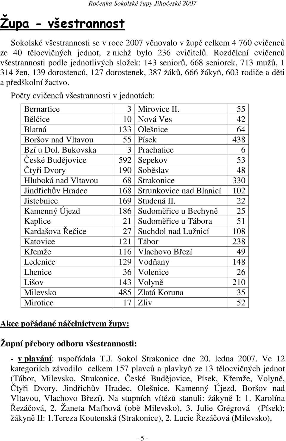 Počty cvičenců všestrannosti v jednotách: Bernartice 3 Mirovice II. 55 Bělčice 10 Nová Ves 42 Blatná 133 Olešnice 64 Boršov nad Vltavou 55 Písek 438 Bzí u Dol.