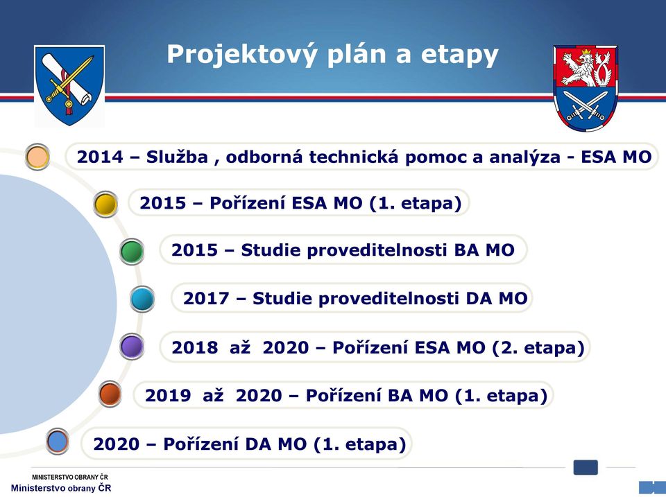 etapa) 2015 Studie proveditelnosti BA MO 2017 Studie proveditelnosti DA MO