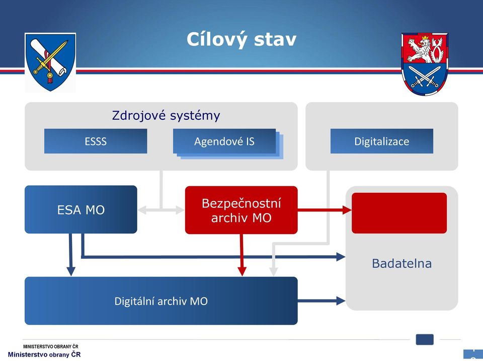 Bezpečnostní archiv MO Badatelna