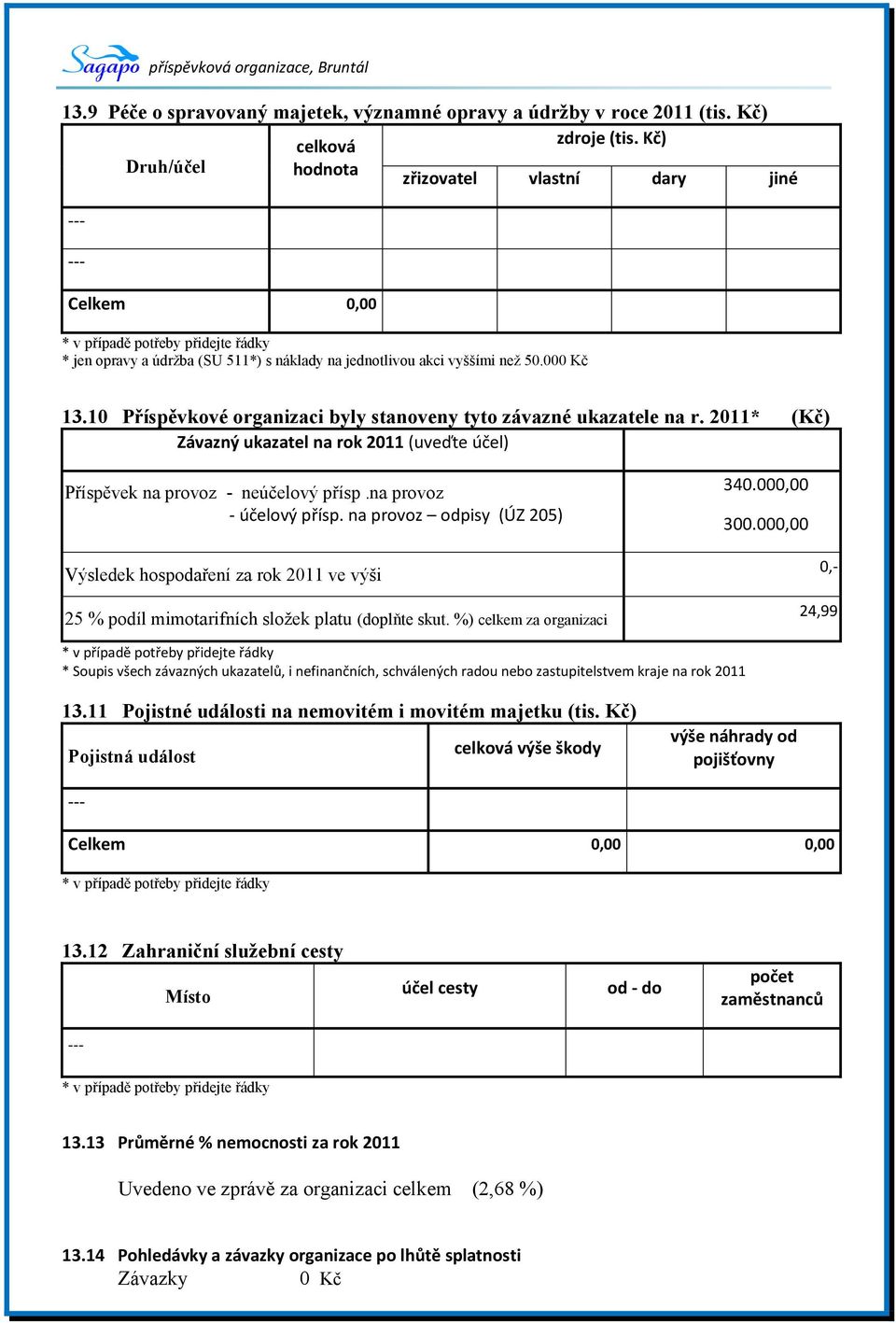 10 Příspěvkové organizaci byly stanoveny tyto závazné ukazatele na r. 2011* (Kč) Závazný ukazatel na rok 2011 (uveďte účel) Příspěvek na provoz - neúčelový přísp.na provoz - účelový přísp.