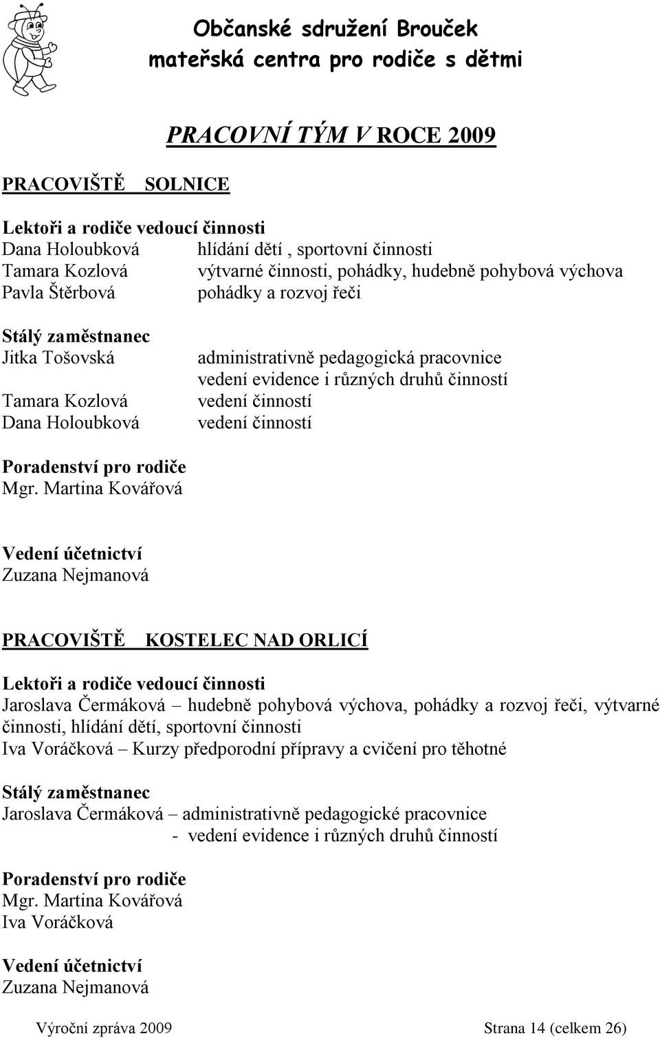 vedení činností Poradenství pro rodiče Mgr.