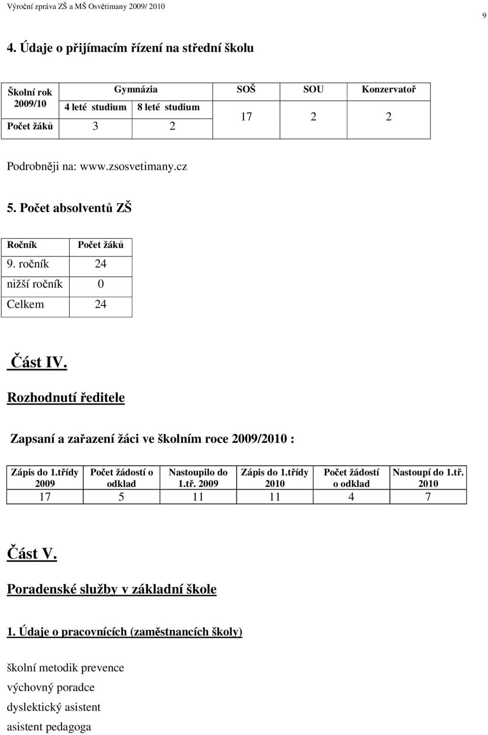 Rozhodnutí editele Zapsaní a zaazení žáci ve školním roce 2009/2010 : Poet žádostí o Nastoupilo do Zápis do 1.tídy Poet žádostí odklad 1.t. 2009 2010 o odklad 17 5 11 11 4 7 Zápis do 1.