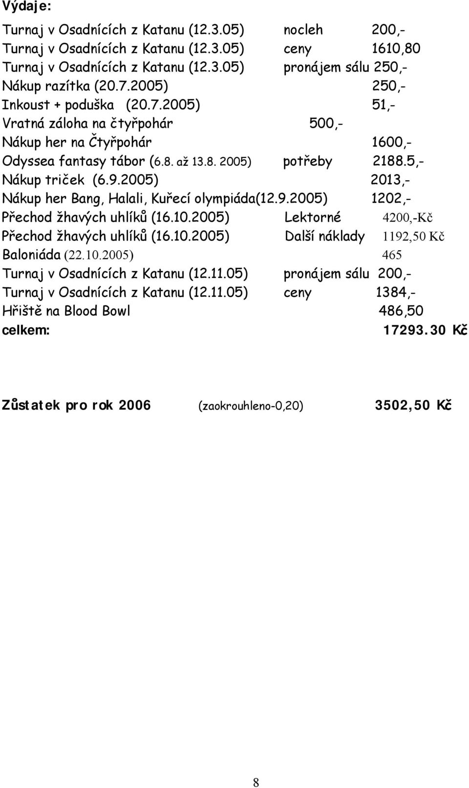 2005) 2013,- Nákup her Bang, Halali, Kuřecí olympiáda(12.9.2005) 1202,- Přechod žhavých uhlíků (16.10.2005) Lektorné 4200,-Kč Přechod žhavých uhlíků (16.10.2005) Další náklady 1192,50 Kč Baloniáda (22.