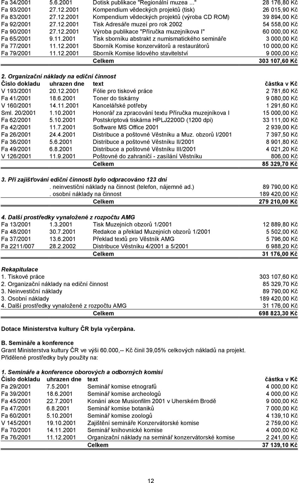 2001 Tisk sborníku abstrakt z numismatického semináře 3 000,00 Kč Fa 77/2001 11.12.2001 Sborník Komise konzervátorů a restaurátorů 10 000,00 Kč Fa 79/2001 11.12.2001 Sborník Komise lidového stavitelství 9 000,00 Kč 303 107,60 Kč 2.