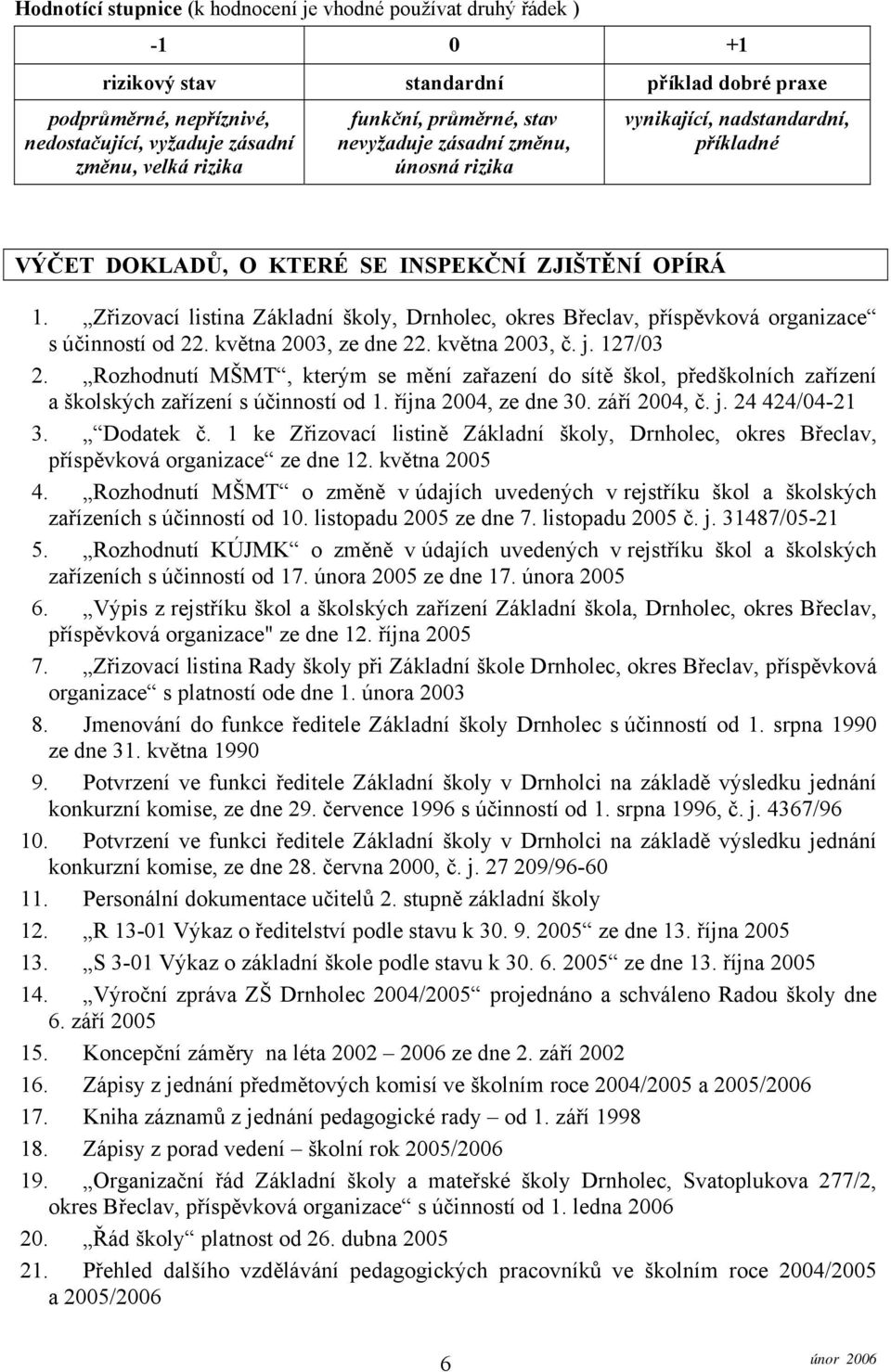 Zřizovací listina Základní školy, Drnholec, okres Břeclav, příspěvková organizace s účinností od 22. května 2003, ze dne 22. května 2003, č. j. 127/03 2.