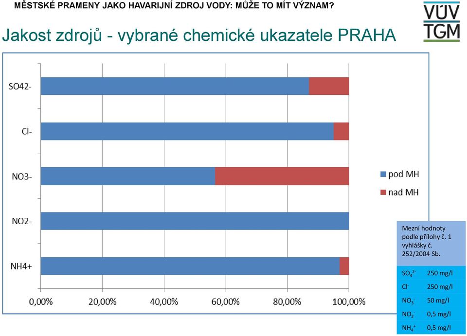 1 vyhlášky č. 252/2004 Sb.