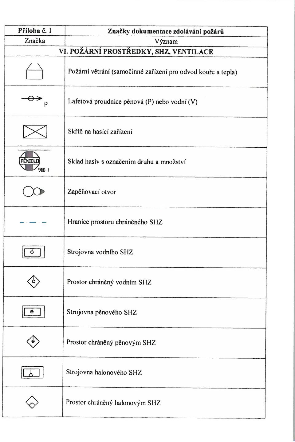 kouře a tepla) 0 Lafetová proudnice pěnová (P) nebo vodní (V) Skříf na hasící zařízení ľd Sklad hasiv s označením druhu