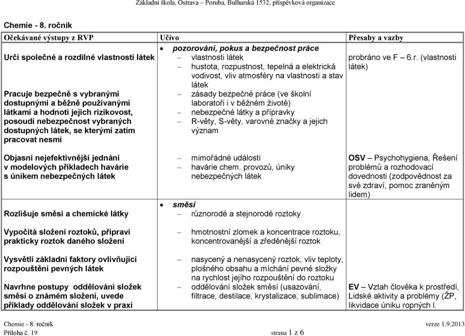 Pracuje bezpečně s vybranými dostupnými a běžně používanými látkami a hodnotí jejich rizikovost, posoudí nebezpečnost vybraných dostupných látek, se kterými zatím pracovat nesmí zásady bezpečné práce