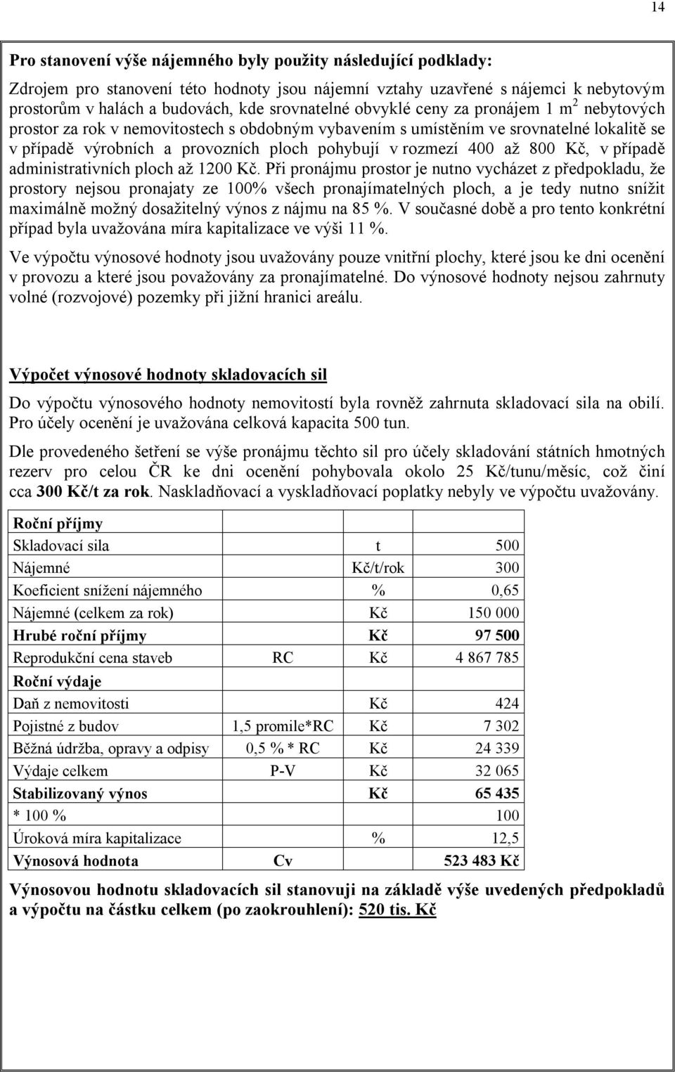 800 Kč, v případě administrativních ploch až 1200 Kč.