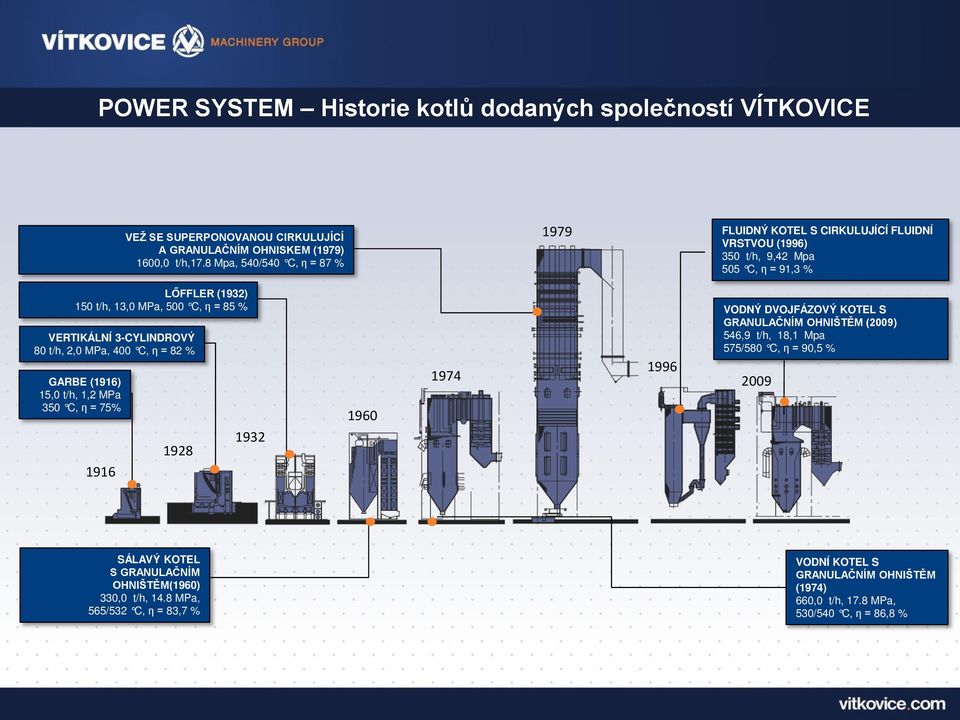 VERTIKÁLNÍ 3-CYLINDROVÝ 80 t/h, 2,0 MPa, 400 C, η = 82 % GARBE (1916) 15,0 t/h, 1,2 MPa 350 C, η = 75% 1916 1928 1932 1960 1974 1996 VODNÝ DVOJFÁZOVÝ KOTEL S GRANULAČNÍM