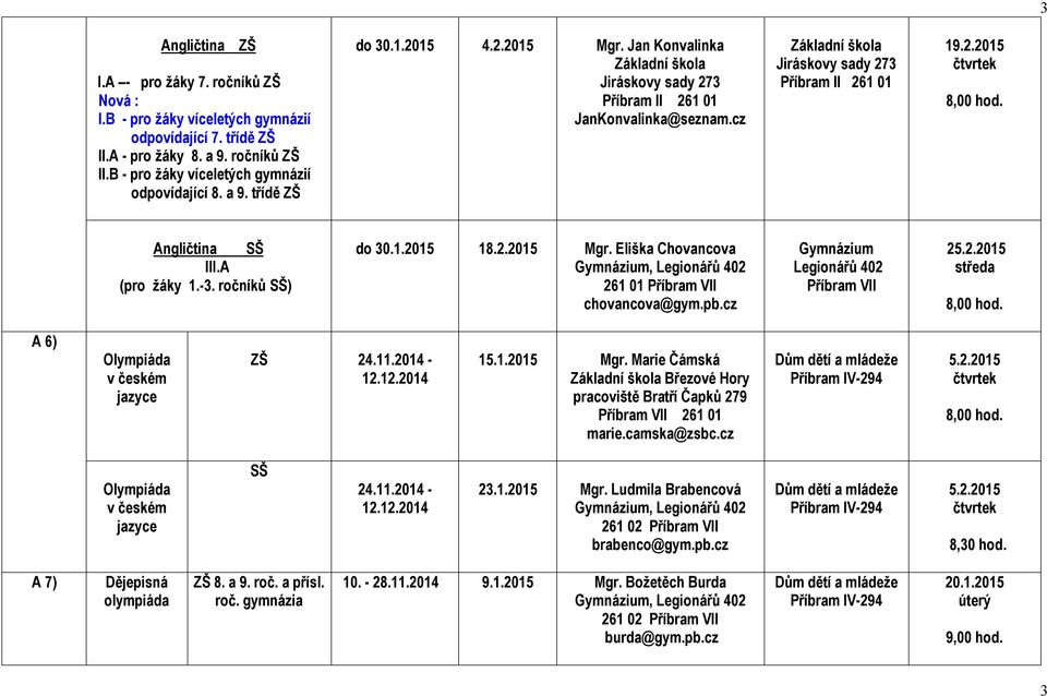 ročníků SŠ) do 30.1.2015 18.2.2015 Mgr. Eliška Chovancova 261 01 chovancova@gym.pb.cz Gymnázium Legionářů 402 25.2.2015 A 6) Olympiáda v českém jazyce ZŠ 24.11.2014-12.12.2014 15.1.2015 Mgr. Marie Čámská Březové Hory pracoviště Bratří Čapků 279 261 01 marie.