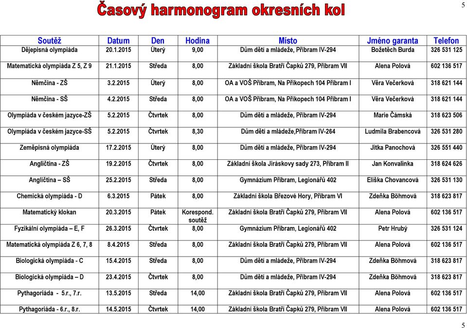 2.2015 Čtvrtek 8,00, Marie Čámská 318 623 506 Olympiáda v českém jazyce-sš 5.2.2015 Čtvrtek 8,30,Příbram IV-264 Ludmila Brabencová 326 531 280 Zeměpisná 17.2.2015 Úterý 8,00, Jitka Panochová 326 551 440 Angličtina - ZŠ 19.