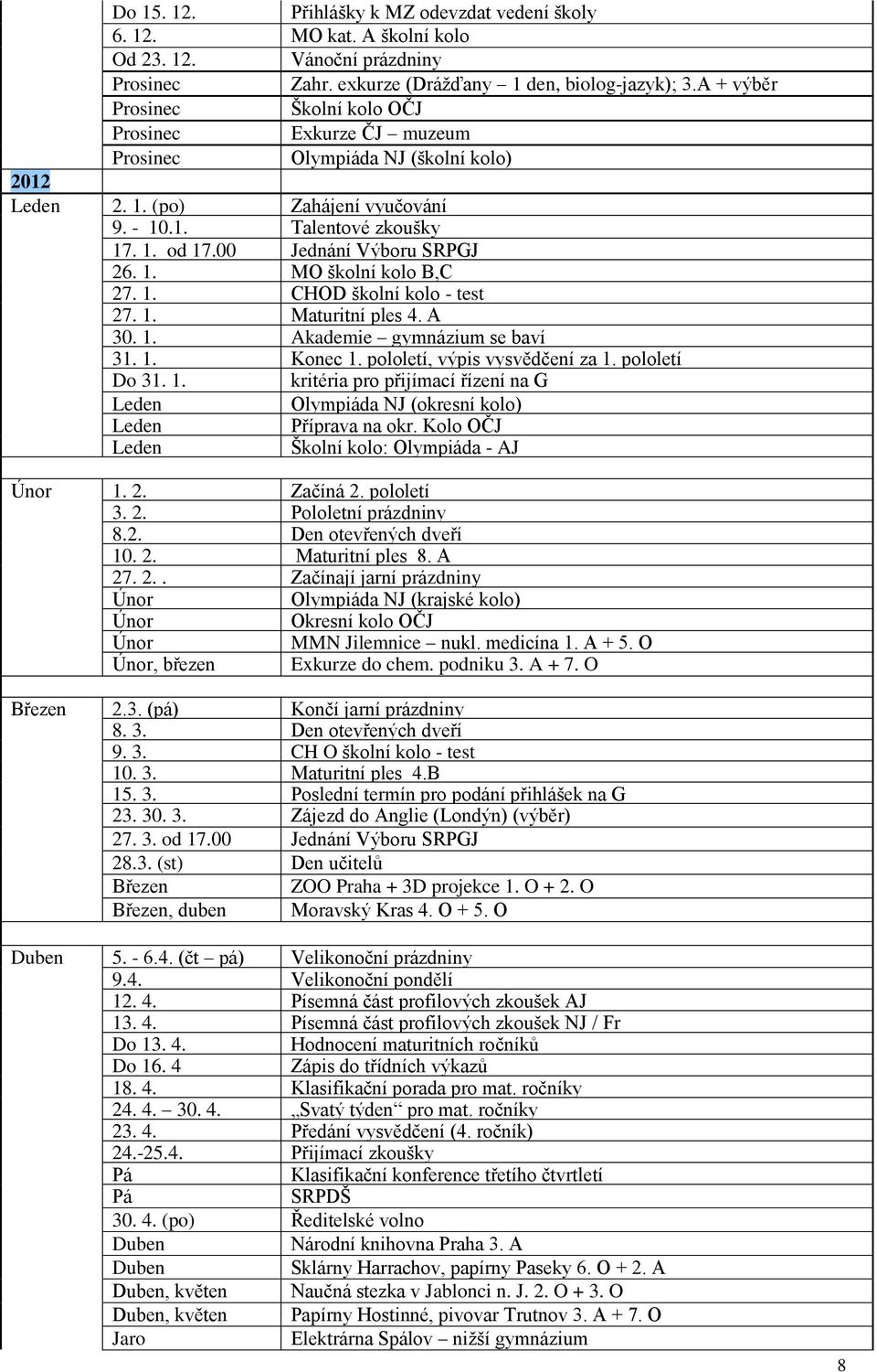 00 Jednání Výboru SRPGJ 26. 1. MO školní kolo B,C 27. 1. CHOD školní kolo - test 27. 1. Maturitní ples 4. A 30. 1. Akademie gymnázium se baví 31. 1. Konec 1. pololetí, výpis vysvědčení za 1.