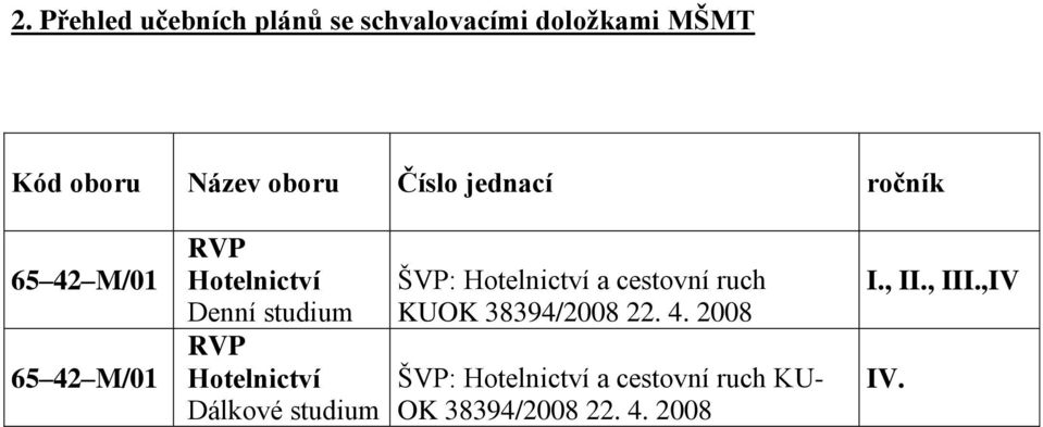 Hotelnictví Dálkové studium ŠVP: Hotelnictví a cestovní ruch KUOK 38394/2008 22. 4.
