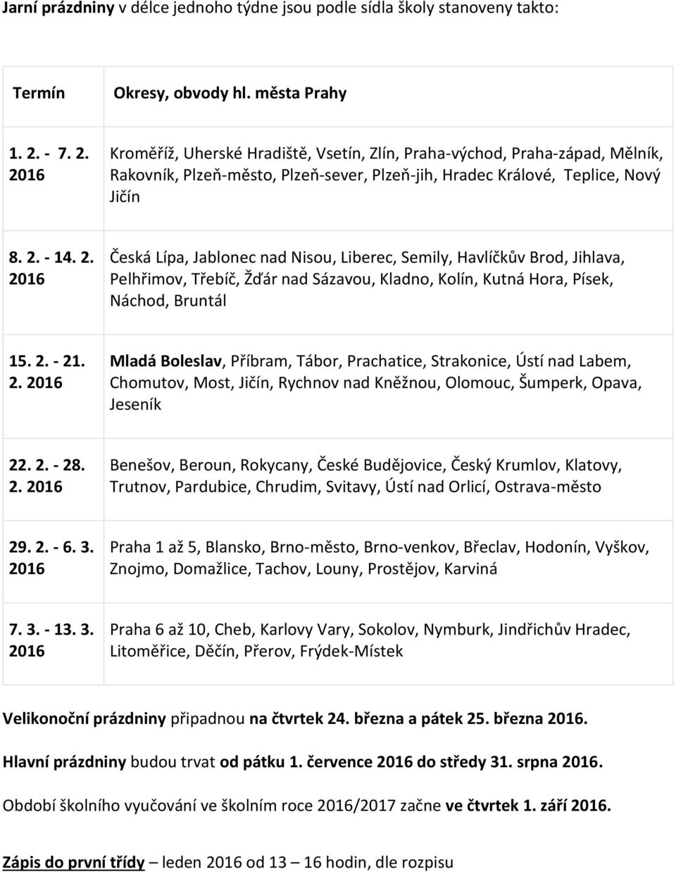 2. - 21. 2. 2016 Mladá Boleslav, Příbram, Tábor, Prachatice, Strakonice, Ústí nad Labem, Chomutov, Most, Jičín, Rychnov nad Kněžnou, Olomouc, Šumperk, Opava, Jeseník 22. 2. - 28. 2. 2016 Benešov, Beroun, Rokycany, České Budějovice, Český Krumlov, Klatovy, Trutnov, Pardubice, Chrudim, Svitavy, Ústí nad Orlicí, Ostrava-město 29.